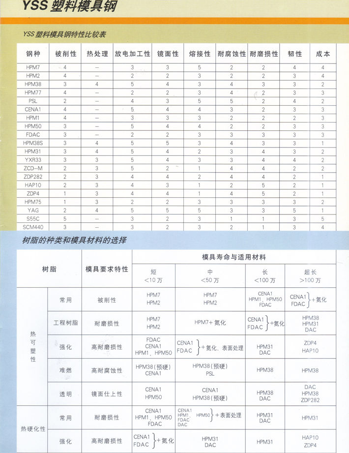 日立塑料模具鋼目錄