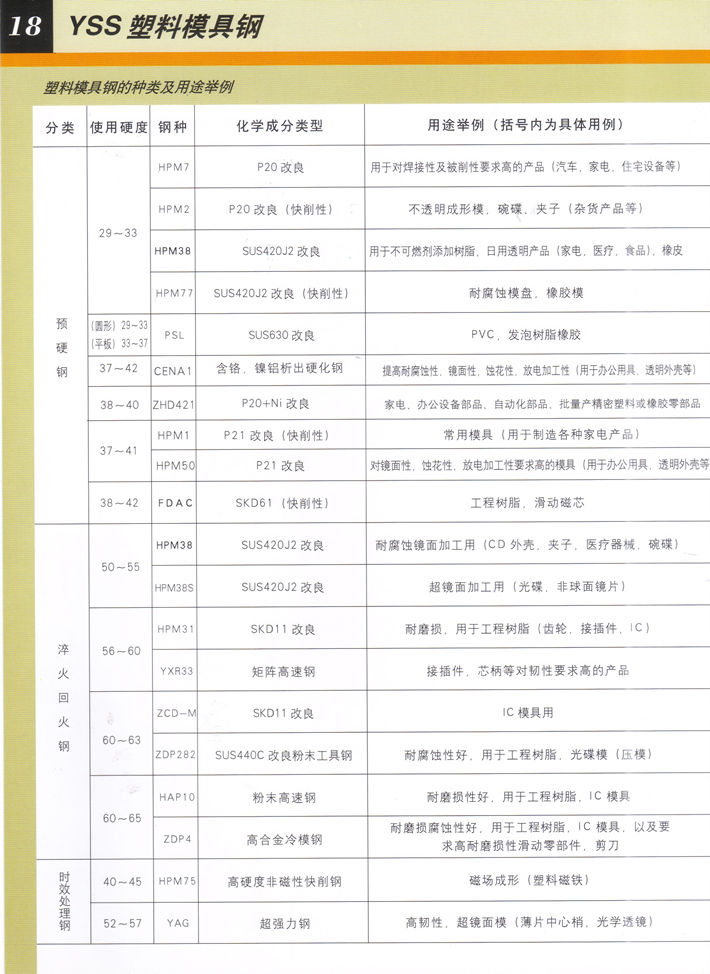 日立塑料模具鋼目錄