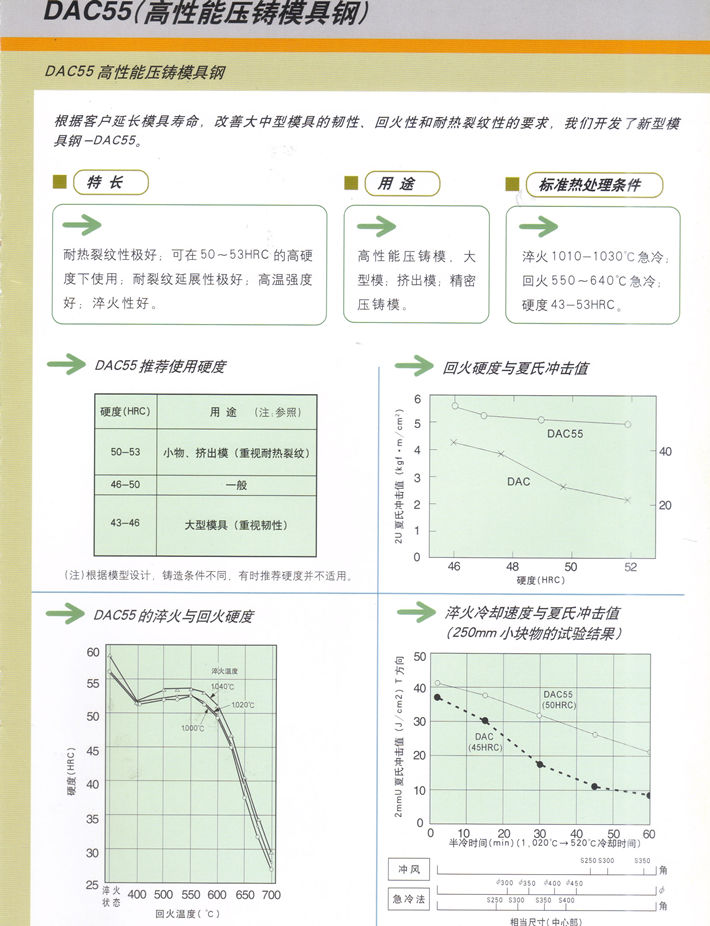 壓鑄模具鋼DAC55